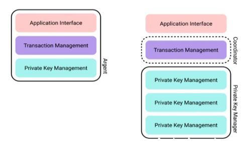 
全面解析Plus Token数字货币：投资风险与收益