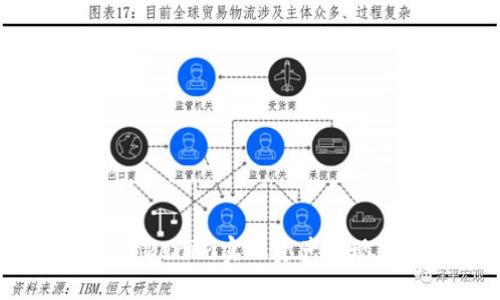 如何通过Tokenim实现资产变现：全面指南