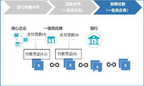如何通过Tokenim实现资产变现:全面指南