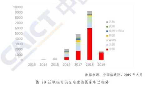 2023年最受欢迎的虚拟币钱包APP图标设计解析