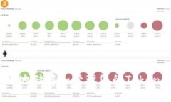 ### 如何安全地储存和管理