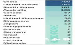 USDT可以购买的商品和服务