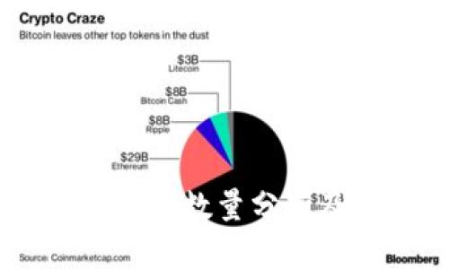 Tokenim 用户数量分析及增长趋势