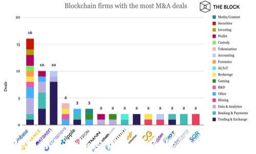 
全面解析手机端加密钱包：安全性、功能及使用指南