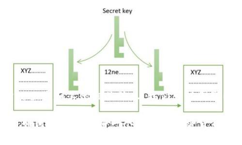要了解Tokenim交易所的位置和其他相关信息,我们可以围绕以下内容进行详细说明。
### Tokenim交易所:如何找到并注册一个安全的加密货币交易平台